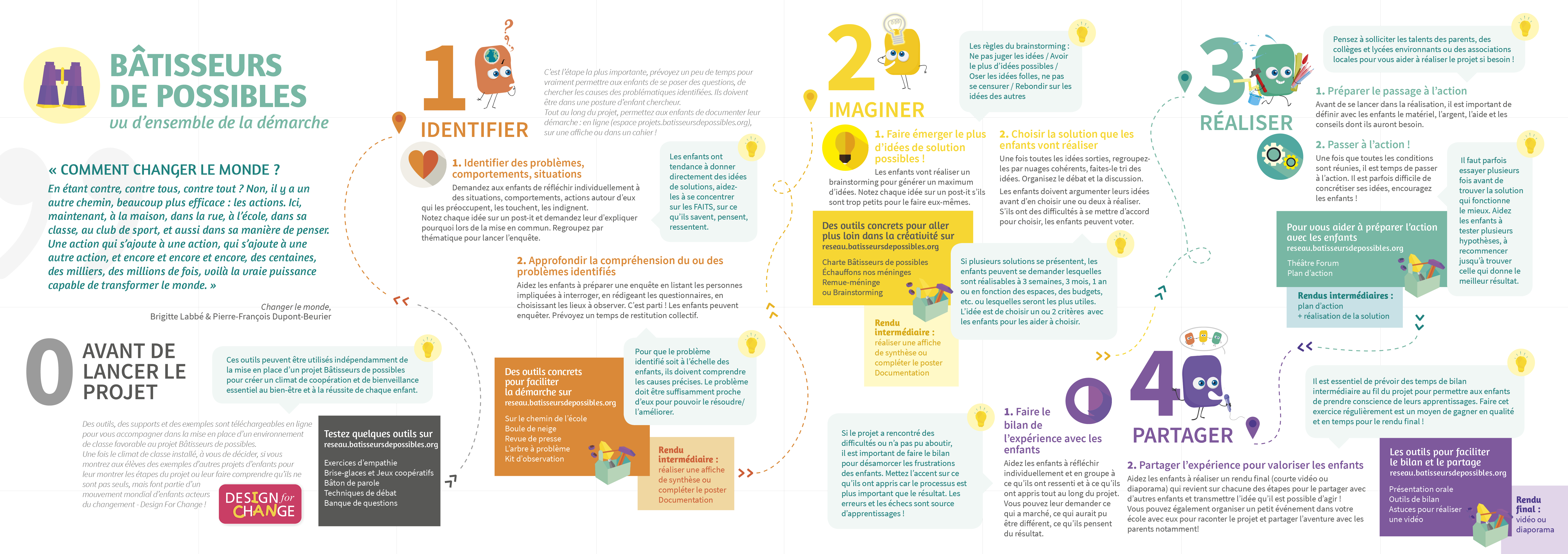 Infographie-Batisseurs FIDS