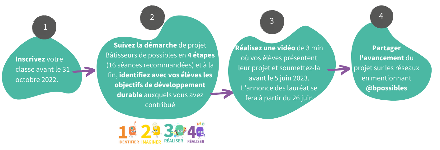 vignette APPEL A PROJETS 20202021